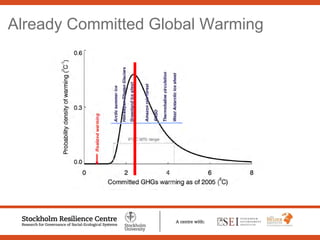 Already Committed Global Warming
 