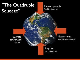 Human growth
20/80 dilemma
Ecosystems
60 % loss dilemma
Climate
550/450/350
dilemma
Surprise
99/1 dilemma
”The Quadruple
Squeeze”
 