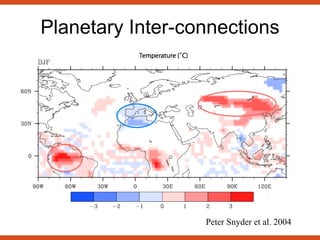 Peter Snyder et al. 2004
Planetary Inter-connections
 