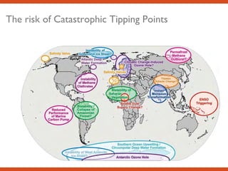 The risk of Catastrophic Tipping Points
 