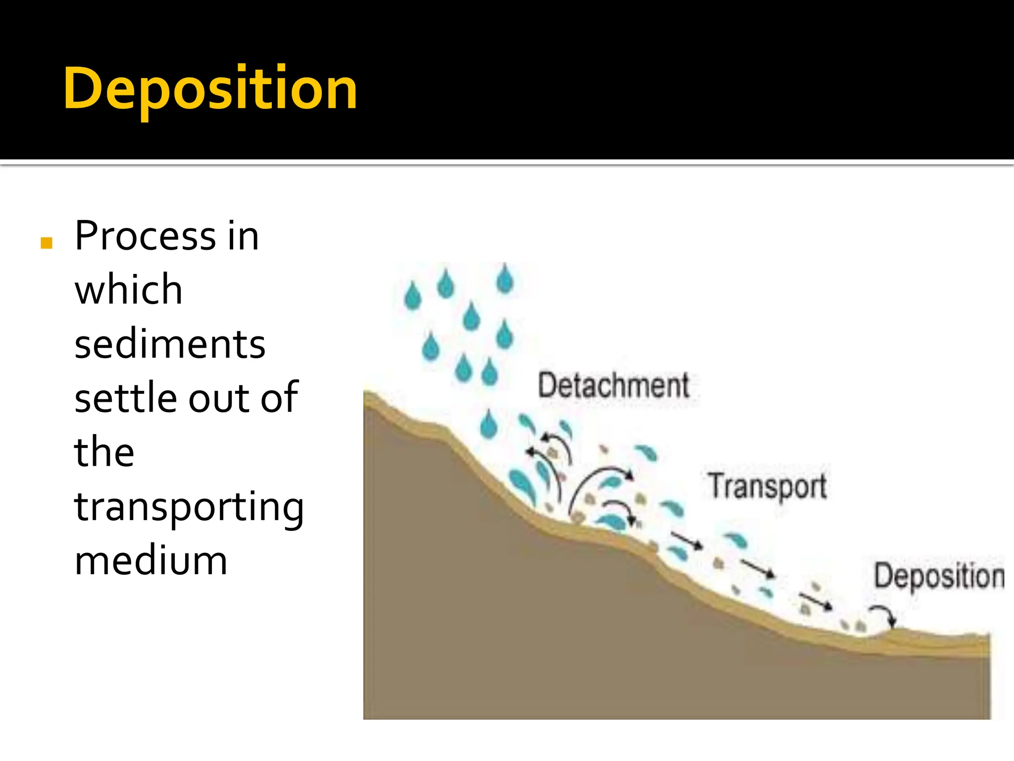 Deposition
◼ Process in
which
sediments
settle out of
the
transporting
medium
 