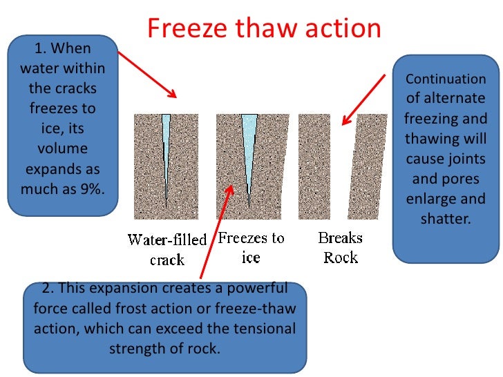 Rocks & weathering lesson 4