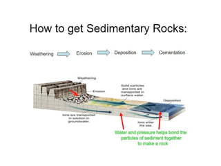 Rocks: The face of the Earth – Physical Geography | PDF