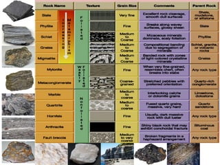 Rocks: The face of the Earth – Physical Geography