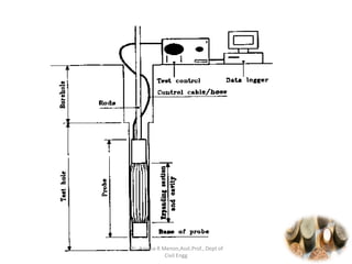 Rock Testing Method Rock testing | PDF