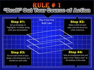 Plan It Out First,
     Step #1:                      Build Later               Step #2:
    Set up Headings or                                     Make a draft of each
“Highlights” to follow along                             topic and only brush on
  with your presentation                                     a few sentences




     Step #3:                                              Step #4:
 Do not even think of your                           Take all complicated text and
design until all keynotes are                        place it into “Notes view” at
   marked on each slide                                 the bottom of the slide
 