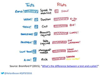 @HelenBevan #QIPSF2016
Source: Bromford P (2015), ”What’s the difference between a test and a pilot?”
 