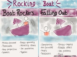 Rocking the boat and staying in it | PPT