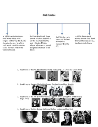 Rock Timeline
1. RockIcons of the 50s- ElvisPresley, Buddy Holly,Jerry Lee Lewis and Chuck Berry
2. RockIcons of the 60s- The Rolling Stones, The Beatles and Jimi Hendrix
3. RockIcons of the 70s- DavidBowie, Led Zeppelin, Bruce Springsteen and Saturday
Night Fever
4. RockIcons of the 80s- Prince,Madonna, Michael Jacksonand Run DMC
In 1956 for the first time
ever there was 5 rock
singles on the Top 10 charts,
showing the way in which
rock music could break the
racial barriers within the
world of music.
In 1966 The Beach Boys
album reached number 2
on the charts in the UK
and 10 in the US, the
album is known as one of
the greatest album of all
times
In 1986 the rock
musician Robert
Palmer hit
number 1 in the
US.
In 1996 there was 4
million album sells from
The wallflowers and L.A
bands second album.
 