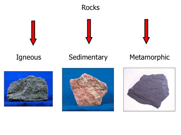 Key Stage 3 Geography: Rocks and Landscapes: Rock Types