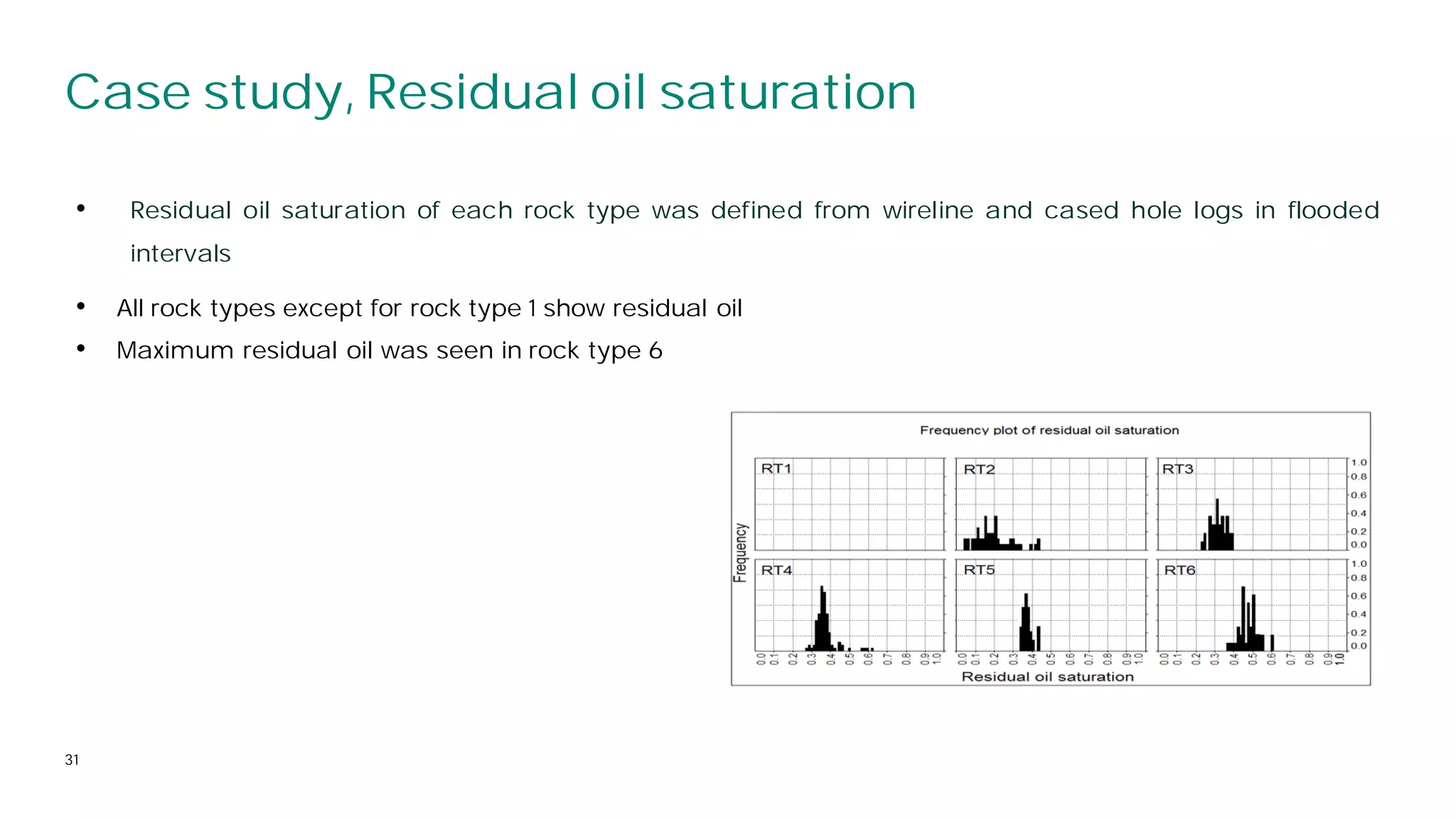 Case study, Residual oil saturation
31
• Residual oil saturation of each rock type was defined from wireline and cased hole logs in flooded
intervals
• All rock types except for rock type 1 show residual oil
• Maximum residual oil was seen in rock type 6
 