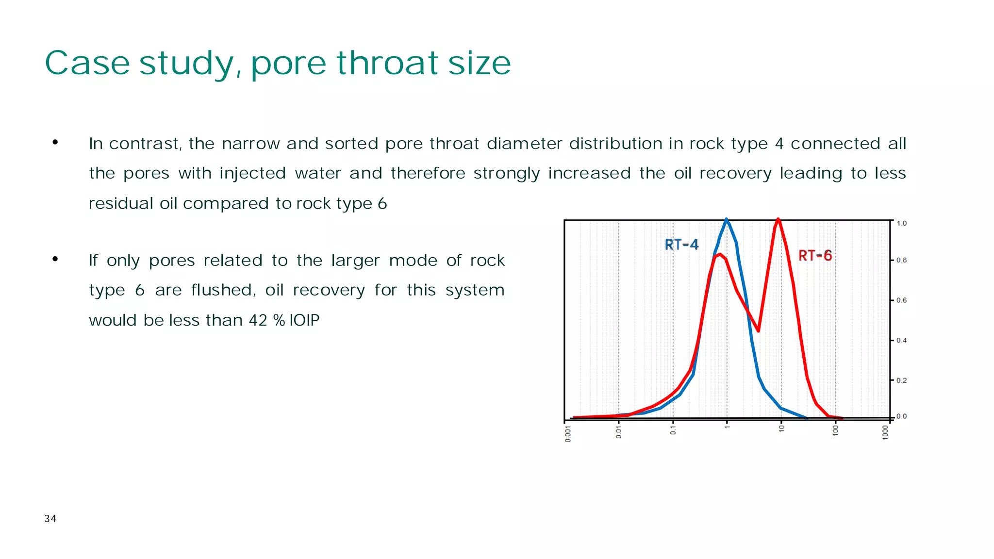 Case study, pore throat size
34
• In contrast, the narrow and sorted pore throat diameter distribution in rock type 4 connected all
the pores with injected water and therefore strongly increased the oil recovery leading to less
residual oil compared to rock type 6
RT-4
RT-6
• If only pores related to the larger mode of rock
type 6 are flushed, oil recovery for this system
would be less than 42 % IOIP
 