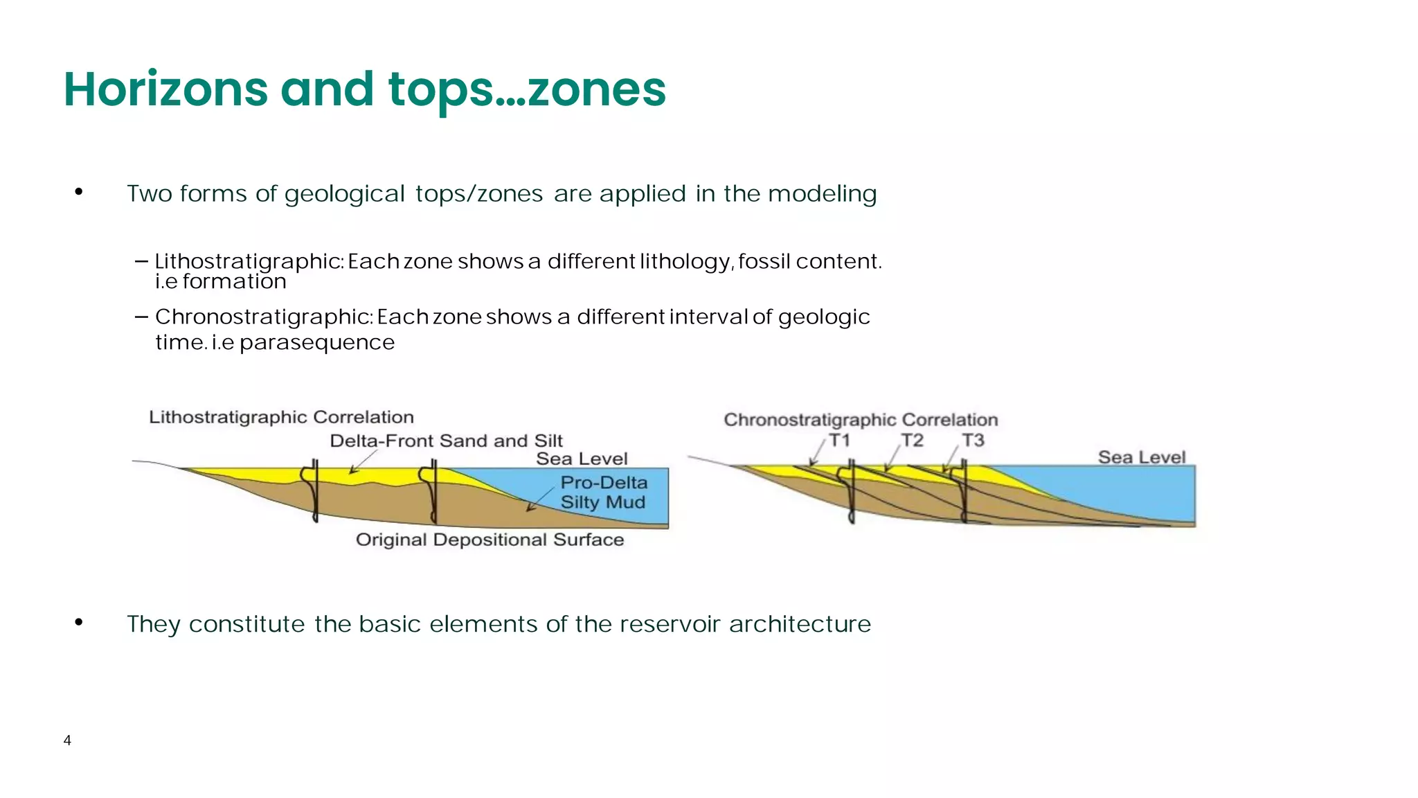 • Two forms of geological tops/zones are applied in the modeling
• They constitute the basic elements of the reservoir architecture
⎯ Lithostratigraphic: Each zone shows a different lithology, fossil content.
i.e formation
⎯ Chronostratigraphic: Each zone shows a different interval of geologic
time. i.e parasequence
4
 