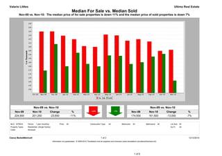 Valarie Littles                                                                                                                                                                            Ultima Real Estate
                                                                         Median For Sale vs. Median Sold
          Nov-09 vs. Nov-10: The median price of for sale properties is down 11% and the median price of sold properties is down 7%




                         Nov-09 vs. Nov-10                                                                                                                          Nov-09 vs. Nov-10
     Nov-09            Nov-10                   Change                    %                                                                    Nov-09             Nov-10             Change             %
     224,900           201,250                  -23,650                 -11%                                                                   174,500            161,500            -13,000           -7%


MLS: NTREIS       Period:    1 year (monthly)            Price:   All                        Construction Type:    All             Bedrooms:    All            Bathrooms:      All     Lot Size: All
Property Types:   Residential: (Single Family)                                                                                                                                         Sq Ft:    All
Cities:           Rockwall



Clarus MarketMetrics®                                                                                     1 of 2                                                                                        12/12/2010
                                                 Information not guaranteed. © 2009-2010 Terradatum and its suppliers and licensors (www.terradatum.com/about/licensors.td).




                                                                                                                                                 1 of 6
 