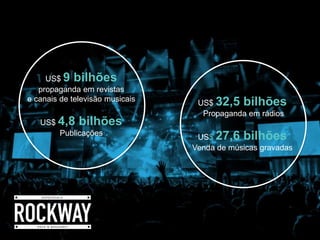 US$ 9 bilhões
propaganda em revistas
e canais de televisão musicais
US$ 4,8 bilhões
Publicações
US$ 32,5 bilhões
Propaganda em rádios
US$ 27,6 bilhões
Venda de músicas gravadas
 
