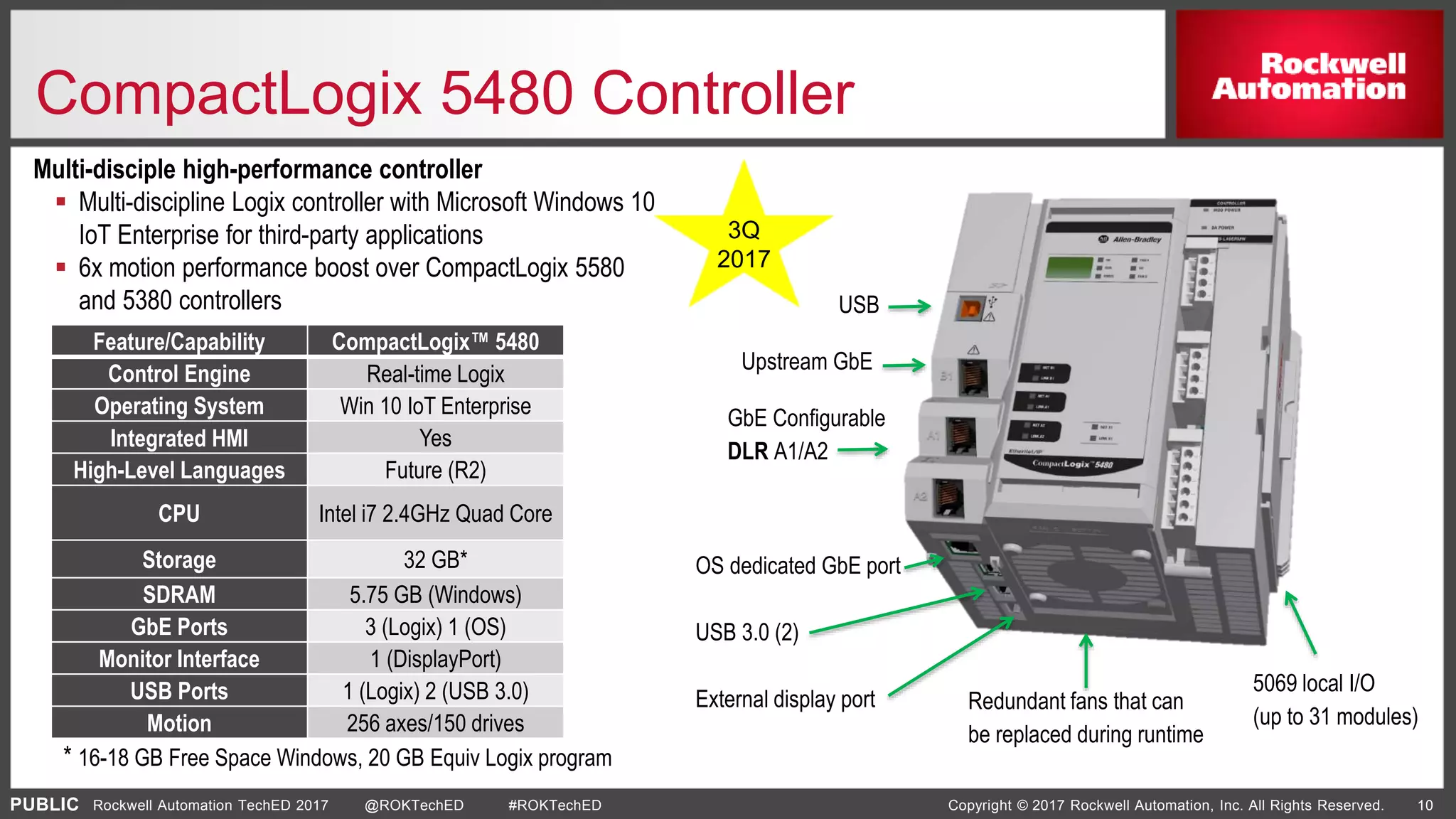 PUBLIC Copyright © 2017 Rockwell Automation, Inc. All Rights Reserved. 10Rockwell Automation TechED 2017 @ROKTechED #ROKTechED
CompactLogix 5480 Controller
Upstream GbE
GbE Configurable
DLR A1/A2
USB
5069 local I/O
(up to 31 modules)
OS dedicated GbE port
USB 3.0 (2)
External display port Redundant fans that can
be replaced during runtime
Multi-disciple high-performance controller
 Multi-discipline Logix controller with Microsoft Windows 10
IoT Enterprise for third-party applications
 6x motion performance boost over CompactLogix 5580
and 5380 controllers
Feature/Capability CompactLogix™ 5480
Control Engine Real-time Logix
Operating System Win 10 IoT Enterprise
Integrated HMI Yes
High-Level Languages Future (R2)
CPU Intel i7 2.4GHz Quad Core
Storage 32 GB*
SDRAM 5.75 GB (Windows)
GbE Ports 3 (Logix) 1 (OS)
Monitor Interface 1 (DisplayPort)
USB Ports 1 (Logix) 2 (USB 3.0)
Motion 256 axes/150 drives
* 16-18 GB Free Space Windows, 20 GB Equiv Logix program
3Q
2017
 