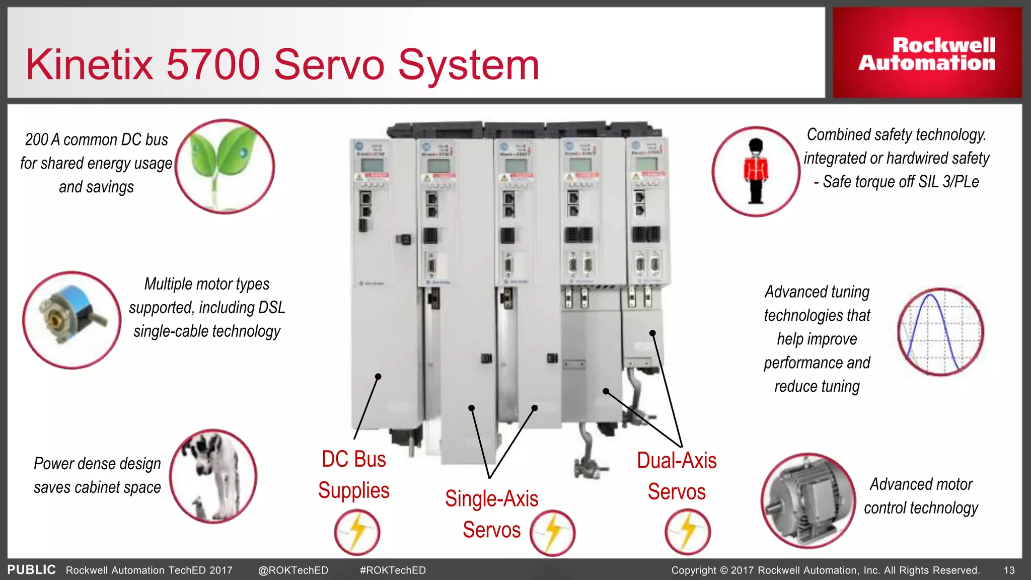 PUBLIC Copyright © 2017 Rockwell Automation, Inc. All Rights Reserved. 13Rockwell Automation TechED 2017 @ROKTechED #ROKTechED
Kinetix 5700 Servo System
Power dense design
saves cabinet space
Multiple motor types
supported, including DSL
single-cable technology
Advanced motor
control technology
200 A common DC bus
for shared energy usage
and savings
Advanced tuning
technologies that
help improve
performance and
reduce tuning
Combined safety technology.
integrated or hardwired safety
- Safe torque off SIL 3/PLe
DC Bus
Supplies Single-Axis
Servos
Dual-Axis
Servos
 