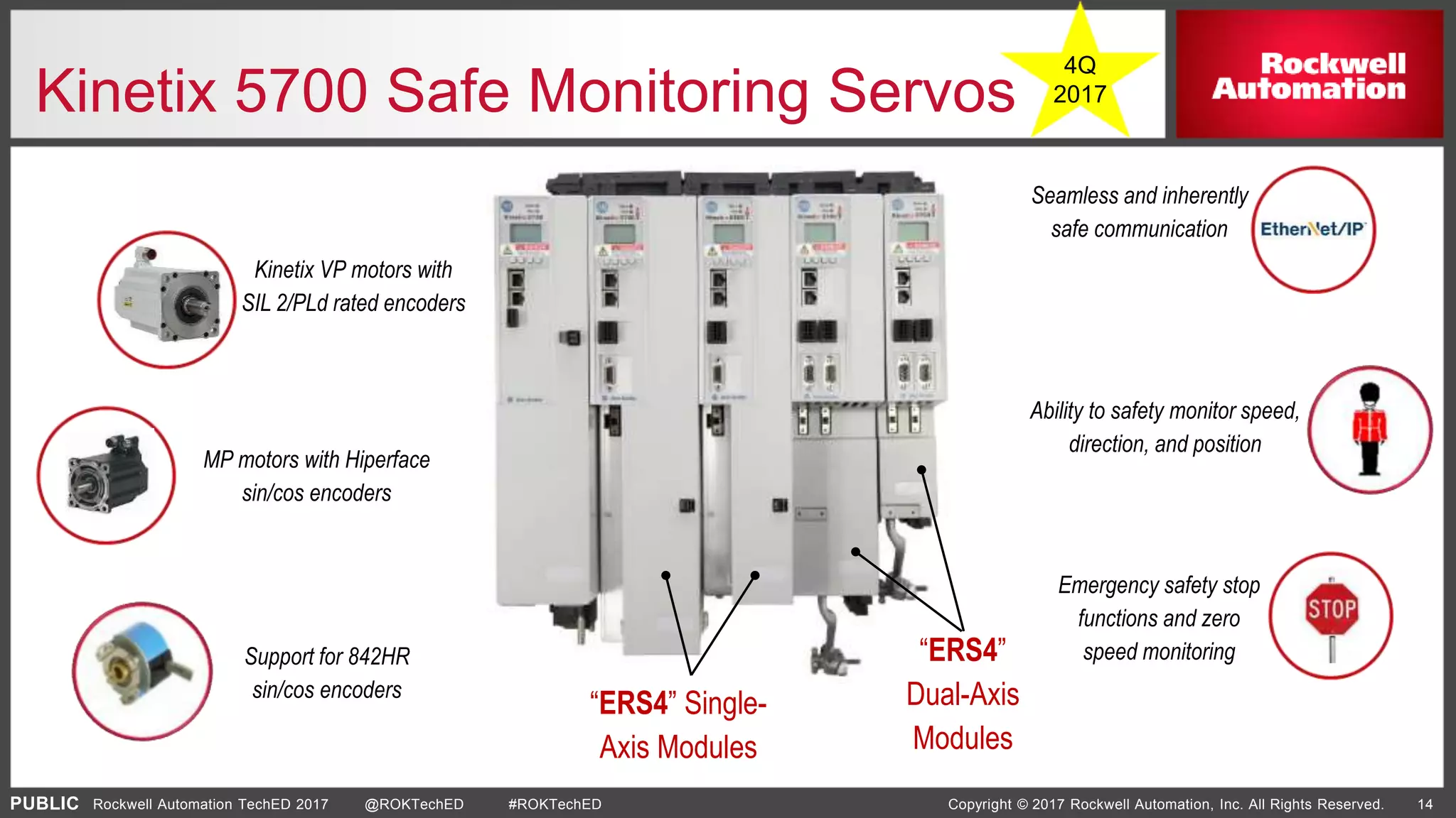 PUBLIC Copyright © 2017 Rockwell Automation, Inc. All Rights Reserved. 14Rockwell Automation TechED 2017 @ROKTechED #ROKTechED
Kinetix 5700 Safe Monitoring Servos
Support for 842HR
sin/cos encoders
Ability to safety monitor speed,
direction, and position
Kinetix VP motors with
SIL 2/PLd rated encoders
“ERS4” Single-
Axis Modules
“ERS4”
Dual-Axis
Modules
MP motors with Hiperface
sin/cos encoders
Seamless and inherently
safe communication
Emergency safety stop
functions and zero
speed monitoring
4Q
2017
 