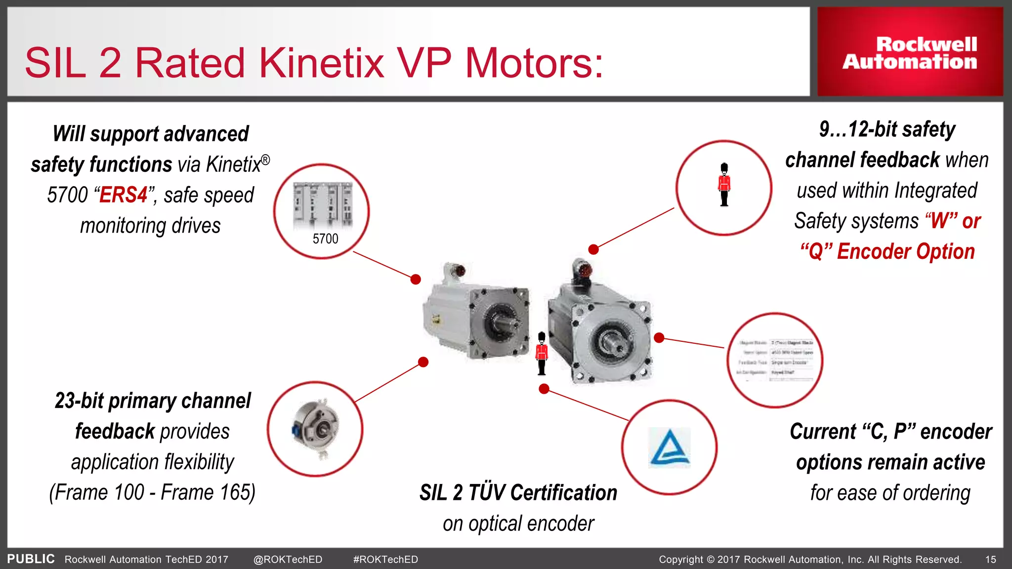 PUBLIC Copyright © 2017 Rockwell Automation, Inc. All Rights Reserved. 15Rockwell Automation TechED 2017 @ROKTechED #ROKTechED
SIL 2 Rated Kinetix VP Motors:
5700
Will support advanced
safety functions via Kinetix®
5700 “ERS4”, safe speed
monitoring drives
23-bit primary channel
feedback provides
application flexibility
(Frame 100 - Frame 165)
9…12-bit safety
channel feedback when
used within Integrated
Safety systems “W” or
“Q” Encoder Option
Current “C, P” encoder
options remain active
for ease of orderingSIL 2 TÜV Certification
on optical encoder
 