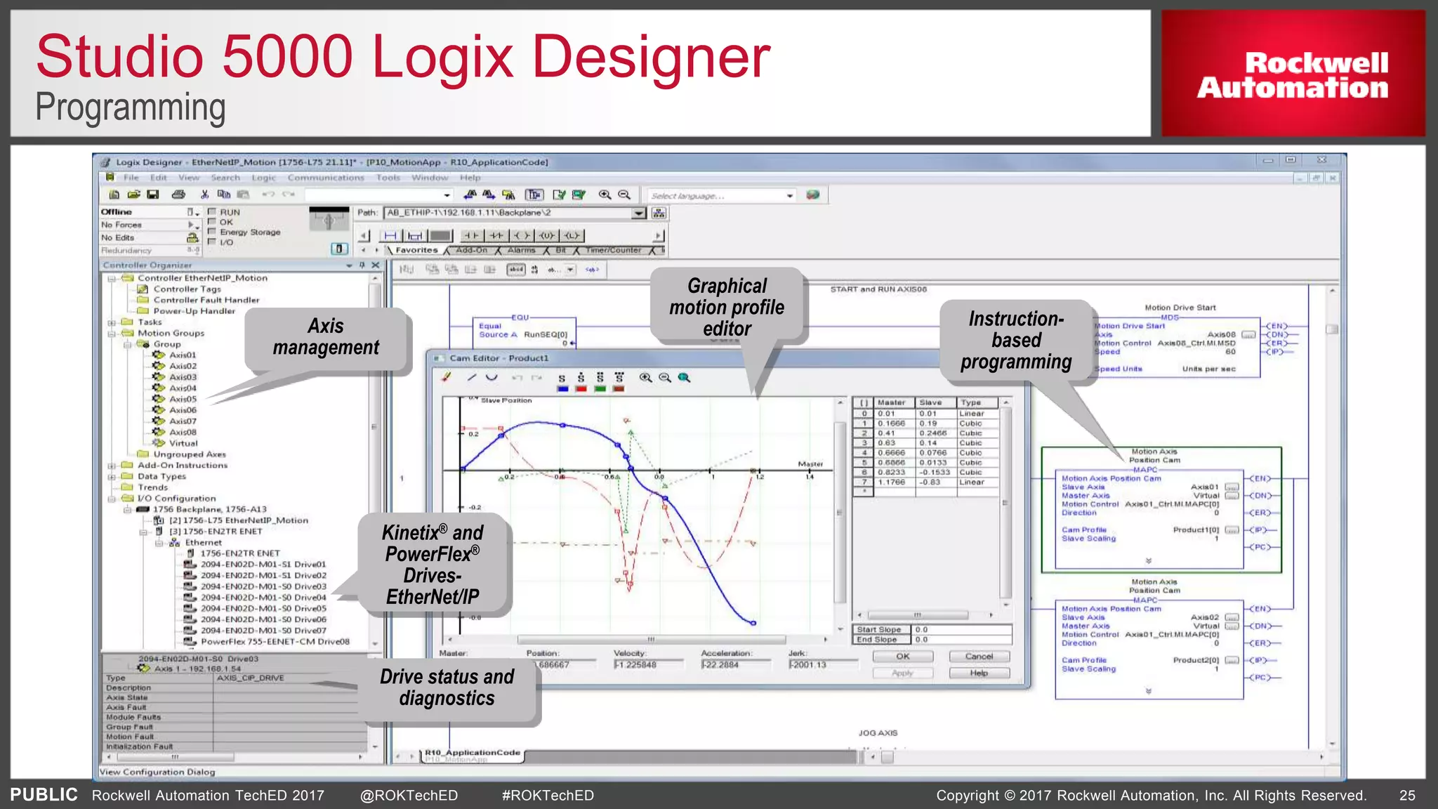 PUBLIC Copyright © 2017 Rockwell Automation, Inc. All Rights Reserved. 25Rockwell Automation TechED 2017 @ROKTechED #ROKTechED
Studio 5000 Logix Designer
Programming
Instruction-
based
programming
Graphical
motion profile
editorAxis
management
Drive status and
diagnostics
Kinetix® and
PowerFlex®
Drives-
EtherNet/IP
 