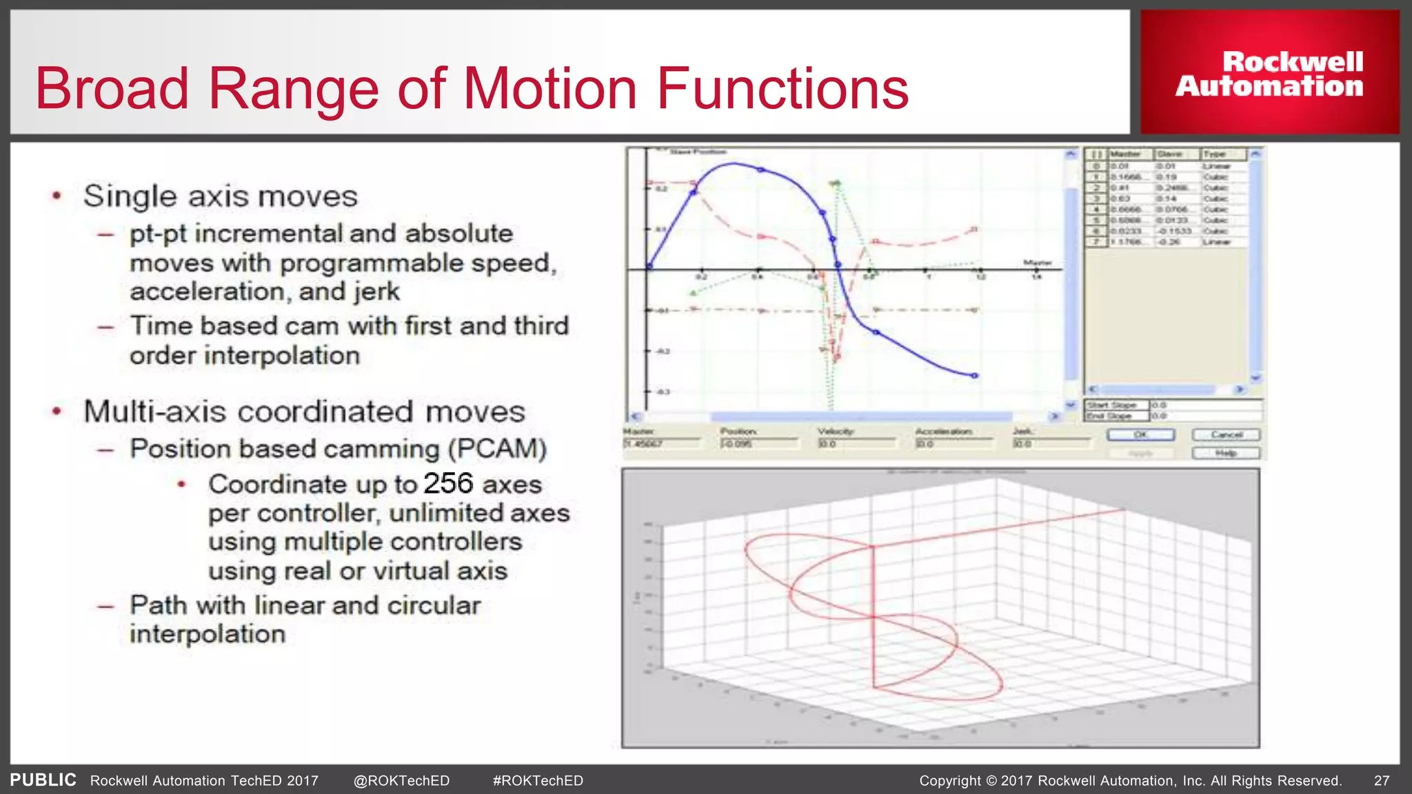 PUBLIC Copyright © 2017 Rockwell Automation, Inc. All Rights Reserved. 27Rockwell Automation TechED 2017 @ROKTechED #ROKTechED
Broad Range of Motion Functions
 