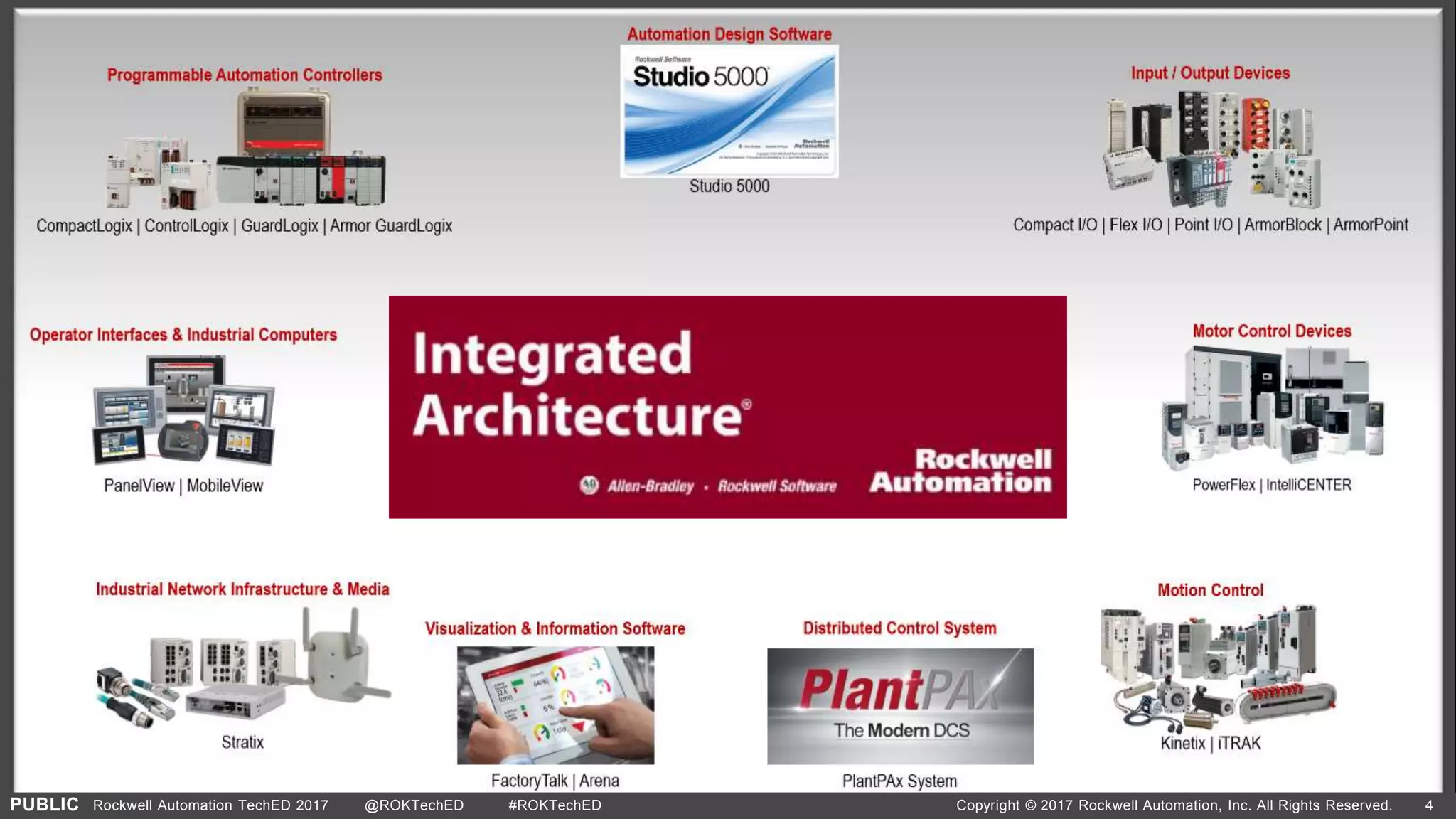 PUBLIC Copyright © 2017 Rockwell Automation, Inc. All Rights Reserved. 4Rockwell Automation TechED 2017 @ROKTechED #ROKTechED
 