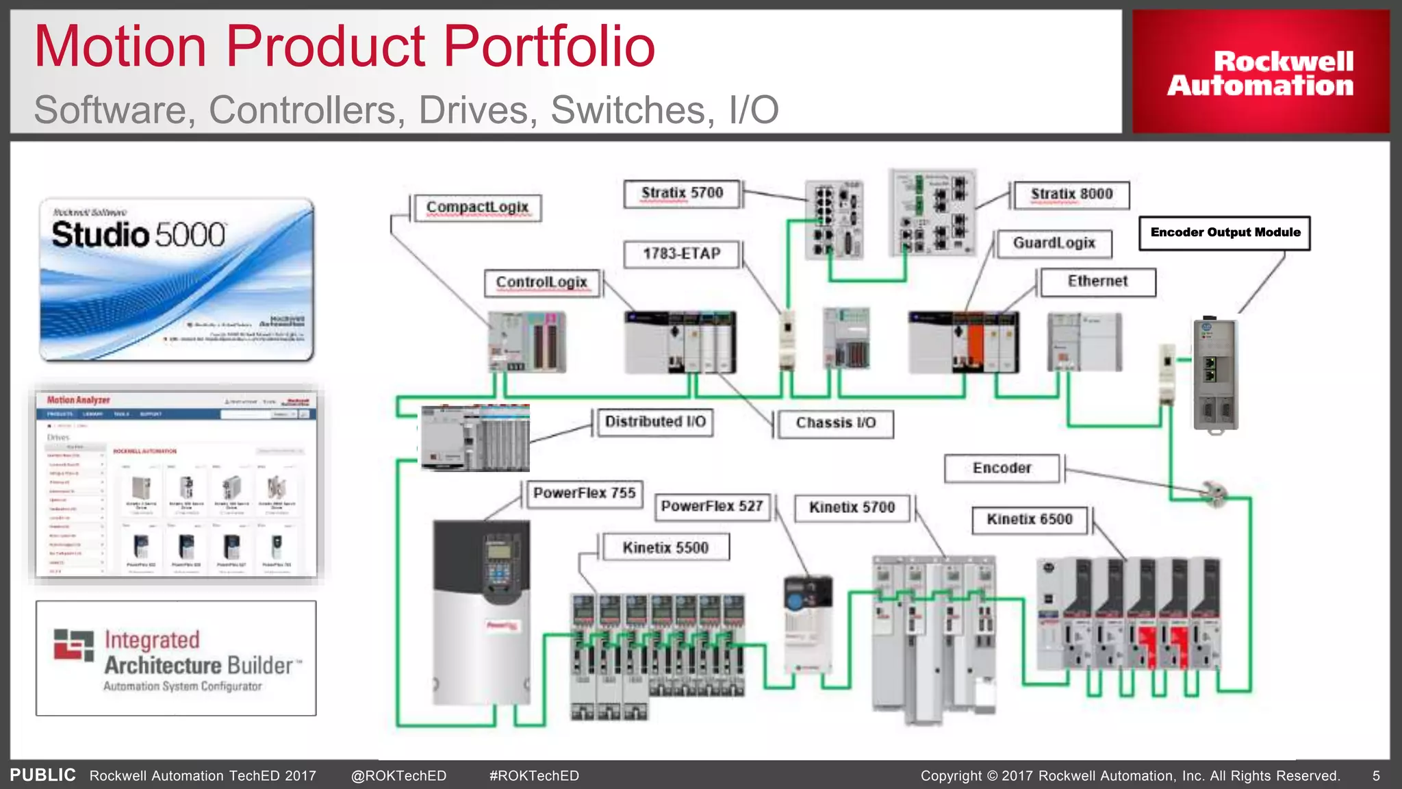 PUBLIC Copyright © 2017 Rockwell Automation, Inc. All Rights Reserved. 5Rockwell Automation TechED 2017 @ROKTechED #ROKTechED
Motion Product Portfolio
Software, Controllers, Drives, Switches, I/O
Encoder Output Module
 