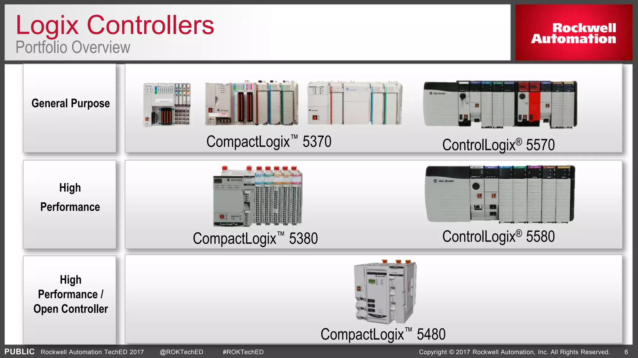PUBLIC Copyright © 2017 Rockwell Automation, Inc. All Rights Reserved. 6Rockwell Automation TechED 2017 @ROKTechED #ROKTechED
Logix Controllers
Portfolio Overview
CompactLogix™ 5370 ControlLogix® 5570
ControlLogix® 5580CompactLogix™ 5380
CompactLogix™ 5480
General Purpose
High
Performance
High
Performance /
Open Controller
 