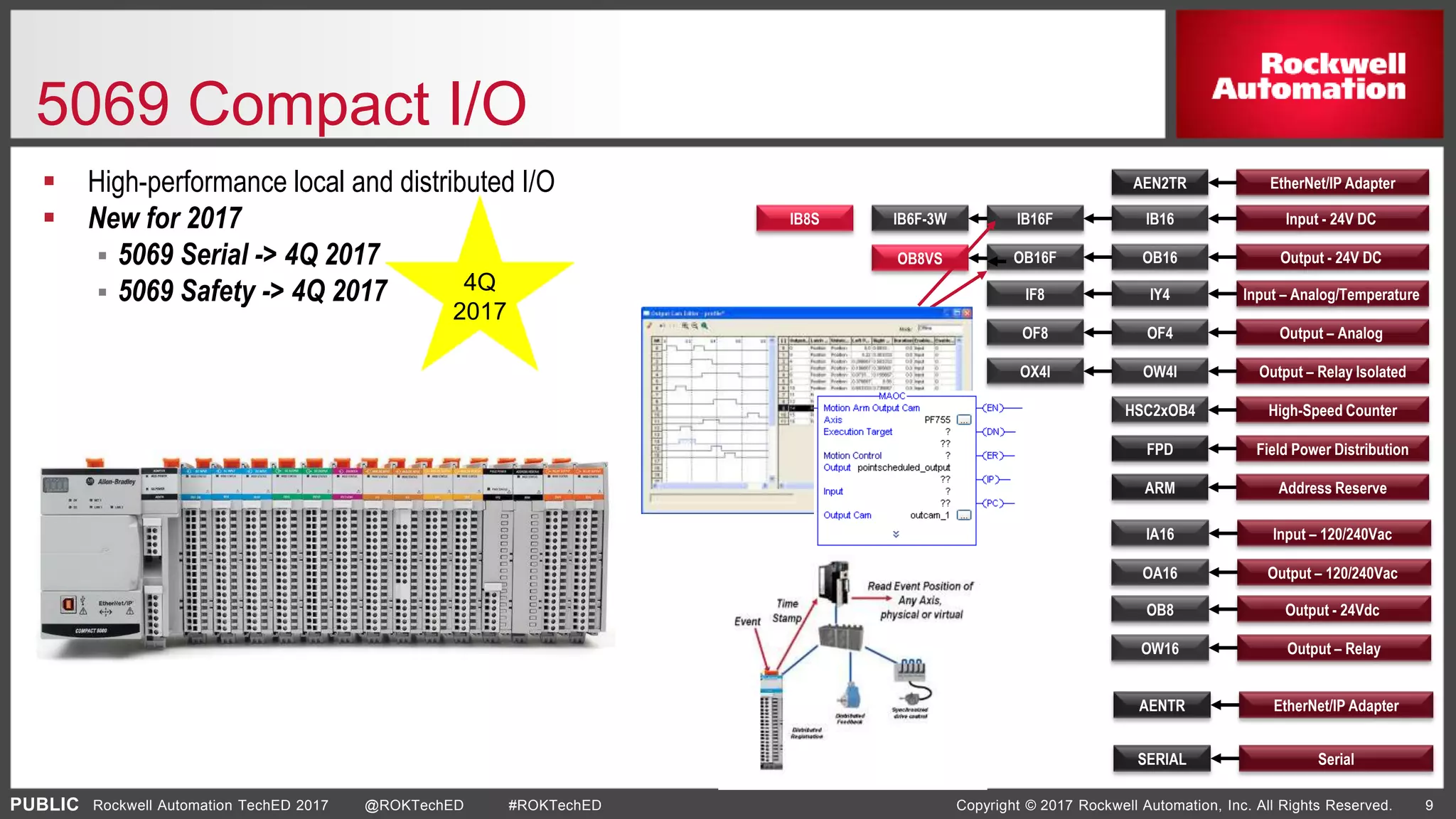 PUBLIC Copyright © 2017 Rockwell Automation, Inc. All Rights Reserved. 9Rockwell Automation TechED 2017 @ROKTechED #ROKTechED
5069 Compact I/O
 High-performance local and distributed I/O
 New for 2017
 5069 Serial -> 4Q 2017
 5069 Safety -> 4Q 2017
Output - 24V DC
Input – Analog/Temperature
Output – Analog
Output – Relay Isolated
EtherNet/IP Adapter
Field Power Distribution
ARM
IB16F
OB16F
IY4
OF4
OW4I
AEN2TR
FPD
OF8
Address Reserve
IF8
IB6F-3W
OX4I
High-Speed CounterHSC2xOB4
IB16
OB16
Input - 24V DC
Output – 120/240Vac
Output - 24Vdc
EtherNet/IP Adapter
OB8
AENTR
IA16
OA16
Input – 120/240Vac
Output – RelayOW16
SerialSERIAL
OB8VS
IB8S
4Q
2017
 