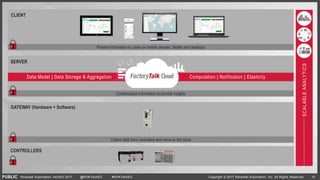 PUBLIC Copyright © 2017 Rockwell Automation, Inc. All Rights Reserved. 10Rockwell Automation TechED 2017 @ROKTechED #ROKTechED
Contextualize information to provide insights
Present information to users on mobile devices, tablets and desktops
Collect data from controllers and move to the cloud
SCALABLEANALYTICS
SERVER
GATEWAY (Hardware + Software)
CONTROLLERS
CLIENT
Data Model | Data Storage & Aggregation Computation | Notification | Elasticity
 