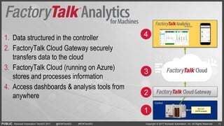 PUBLIC Copyright © 2017 Rockwell Automation, Inc. All Rights Reserved. 13Rockwell Automation TechED 2017 @ROKTechED #ROKTechED
Control
AOI/ UDT
(RAPID enabled)
1. Data structured in the controller
2. FactoryTalk Cloud Gateway securely
transfers data to the cloud
3. FactoryTalk Cloud (running on Azure)
stores and processes information
4. Access dashboards & analysis tools from
anywhere
1
2
3
4
 