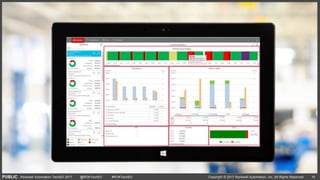 PUBLIC Copyright © 2017 Rockwell Automation, Inc. All Rights Reserved. 15Rockwell Automation TechED 2017 @ROKTechED #ROKTechED
 