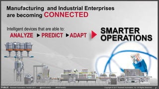 PUBLIC Copyright © 2017 Rockwell Automation, Inc. All Rights Reserved. 4Rockwell Automation TechED 2017 @ROKTechED #ROKTechED
Manufacturing and Industrial Enterprises
are becoming CONNECTED
4
Intelligent devices that are able to:
ANALYZE PREDICT ADAPT
SMARTER
OPERATIONS
 