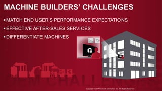 PUBLIC Copyright © 2017 Rockwell Automation, Inc. All Rights Reserved. 8Rockwell Automation TechED 2017 @ROKTechED #ROKTechED Copyright © 2017 Rockwell Automation, Inc. All Rights Reserved.
MACHINE BUILDERS’ CHALLENGES
MATCH END USER’S PERFORMANCE EXPECTATIONS
EFFECTIVE AFTER-SALES SERVICES
DIFFERENTIATE MACHINES
 