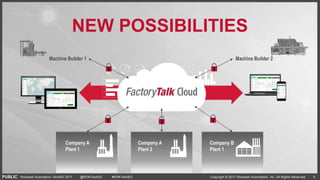 PUBLIC Copyright © 2017 Rockwell Automation, Inc. All Rights Reserved. 9Rockwell Automation TechED 2017 @ROKTechED #ROKTechED
Company A
Plant 1
Company A
Plant 2
Company B
Plant 1
NEW POSSIBILITIES
Machine Builder 2Machine Builder 1
 