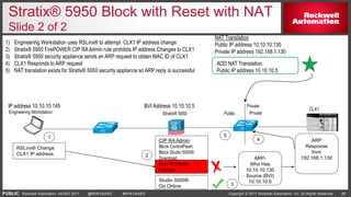 Deploy Secure Network Architectures for The Connected Enterprise | PPTX