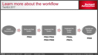 PlantPAx® System - What’s New & What’s Next | PPTX