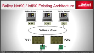 Migration Tools to Convert Your Legacy DCS | PPTX