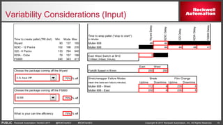 PUBLIC Copyright © 2017 Rockwell Automation, Inc. All Rights Reserved. 10Rockwell Automation TechED 2017 @ROKTechED #ROKTechED
Variability Considerations (Input)
Time to create pallet (TRI dist) Min Mode Max
Time to wrap pallet ("stop to start")
in minutes
WyardDelay
923CDelay
320Delay
923ADelay
FS800Delay
Wyard 90 137 165 Muller 808 46 44
923C - 12 Packs 102 196 235 Muller 606 44 44 44 41
320 - 6 Packs 133 784 940
923A - Cube 79 157 188 3 0
FS800 240 343 411
East West
Choose the package coming off the Wyard Forklift Speed in ft/min 250 250
9 70% % eff Stretchwrapper Failure Modes
mean time betw een failure (minutes) Uptime Downtime Uptime Downtime
Muller 808 - West 112 8 235 5
Choose the package coming off the FS800 Muller 606 - East 232 8 235 5
1 70% % eff
What is your can line efficiency 75% % eff
East West Switch at M12
(1=West, 2=East, 3=Auto)
Break Film Change
 