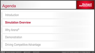 PUBLIC Copyright © 2017 Rockwell Automation, Inc. All Rights Reserved. 20Rockwell Automation TechED 2017 @ROKTechED #ROKTechED
Agenda
Driving Competitive Advantage
Demonstration
Why Arena®
Simulation Overview
Introduction
 