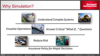 PUBLIC Copyright © 2017 Rockwell Automation, Inc. All Rights Reserved. 24Rockwell Automation TechED 2017 @ROKTechED #ROKTechED
Why Simulation?
 