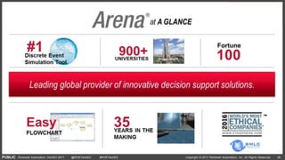 PUBLIC Copyright © 2017 Rockwell Automation, Inc. All Rights Reserved. 26Rockwell Automation TechED 2017 @ROKTechED #ROKTechED
 