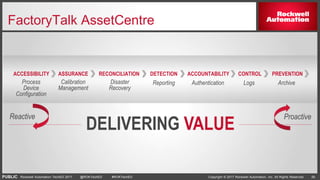 PUBLIC Copyright © 2017 Rockwell Automation, Inc. All Rights Reserved. 26Rockwell Automation TechED 2017 @ROKTechED #ROKTechED
FactoryTalk AssetCentre
DELIVERING VALUE
Reactive Proactive
ASSURANCEACCESSIBILITY RECONCILIATION DETECTION ACCOUNTABILITY CONTROL PREVENTION
Process
Device
Configuration
Calibration
Management
Disaster
Recovery
Reporting Authentication Logs Archive
 
