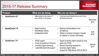 PUBLIC Copyright © 2017 Rockwell Automation, Inc. All Rights Reserved. 28Rockwell Automation TechED 2017 @ROKTechED #ROKTechED
2015-17 Release Summary
Product What are we doing Why are we doing it
• AssetCentre v6.1 • Added ability to add custom 3rd
party “drivers” to do backup
• Customers want AssetCentre but don’t have
all Rockwell Devices
December
2015
• AssetCentre 7.0 • Asset Inventory
• Web/Mobile Clients
• Unattended Install
• Raising maintainability of our
architecture
• Ability to compare changes in assets
on network or version information
April
2016
• AssetCentre 7.10 • PCDC export
• Force Comment on Check-In
• Inventory Agent licensing
• Latest Microsoft OS support
• Export Inventory Agent results for view
within the PCDC
• Reduce licensing required for
Inventory Agent needs
• Support for SQL/Server 2016 & Win10
January
2017
 