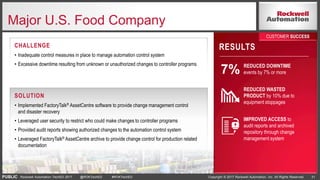 PUBLIC Copyright © 2017 Rockwell Automation, Inc. All Rights Reserved. 31Rockwell Automation TechED 2017 @ROKTechED #ROKTechED
Major U.S. Food Company
CHALLENGE
• Inadequate control measures in place to manage automation control system
• Excessive downtime resulting from unknown or unauthorized changes to controller programs
RESULTS
REDUCED DOWNTIME
events by 7% or more
REDUCED WASTED
PRODUCT by 10% due to
equipment stoppages
IMPROVED ACCESS to
audit reports and archived
repository through change
management system
7%
SOLUTION
• Implemented FactoryTalk® AssetCentre software to provide change management control
and disaster recovery
• Leveraged user security to restrict who could make changes to controller programs
• Provided audit reports showing authorized changes to the automation control system
• Leveraged FactoryTalk® AssetCentre archive to provide change control for production related
documentation
CUSTOMER SUCCESS
 