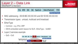 Fundamentals of Ethernet /IP Technology | PDF