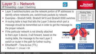 Fundamentals of Ethernet /IP Technology | PDF