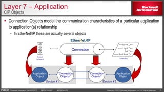 Fundamentals of Ethernet /IP Technology | PDF
