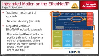 Fundamentals of Ethernet /IP Technology | PDF