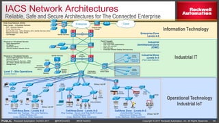 Fundamentals of Ethernet /IP Technology | PDF